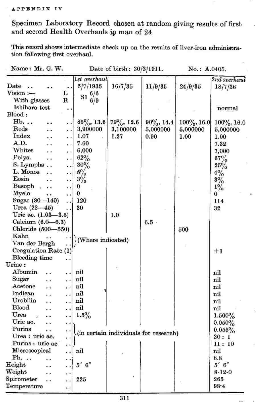 Specimen of Laboratory Records