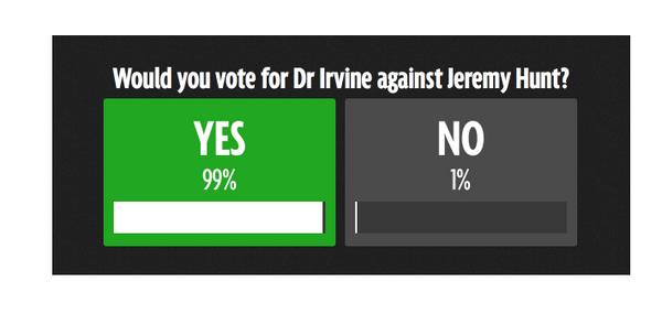 Irvine poll