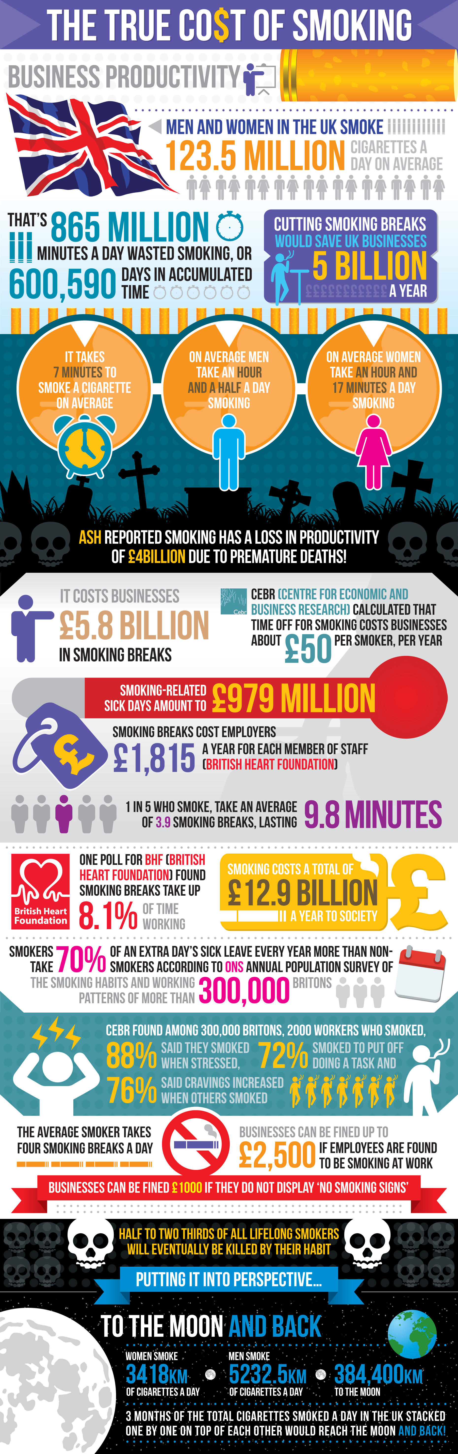 The true cost of smoking