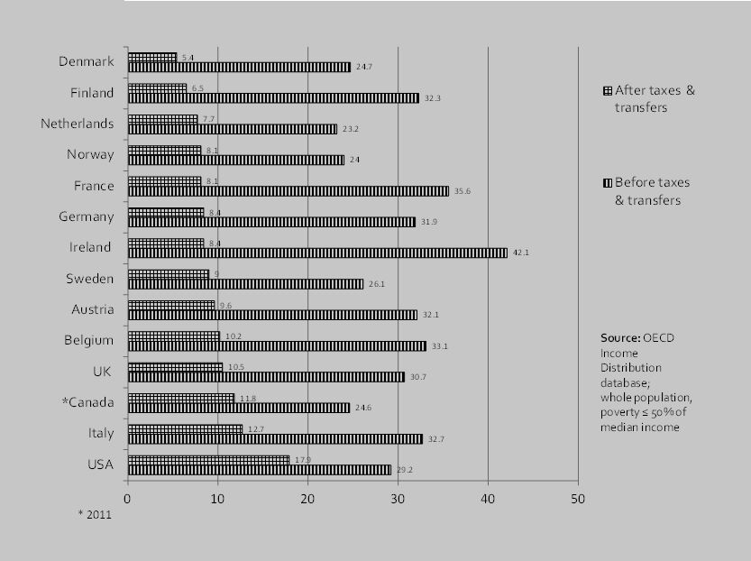 download chromatographic detectors design function